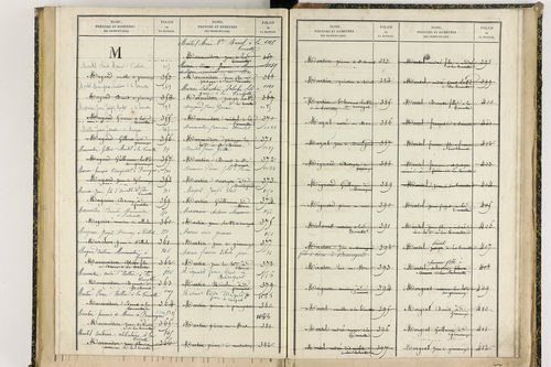 Davayat - P 10243      Folios 1009 à 1225