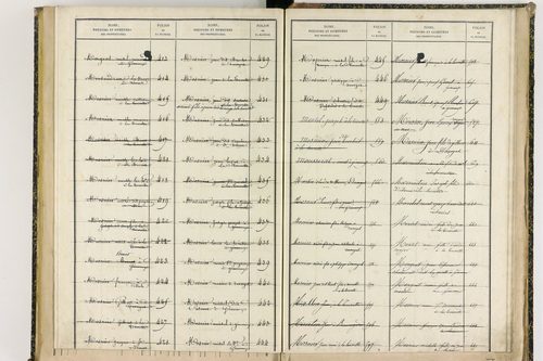 Davayat - P 10243      Folios 1009 à 1225