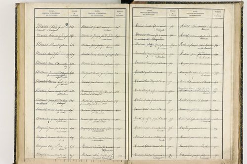 Davayat - P 10243      Folios 1009 à 1225