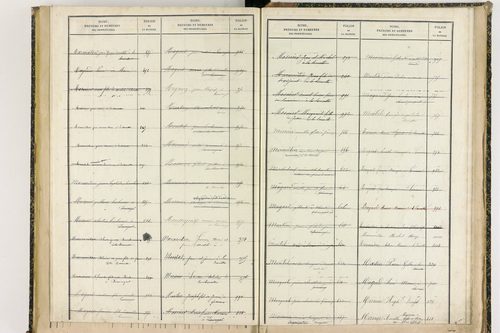 Davayat - P 10243      Folios 1009 à 1225