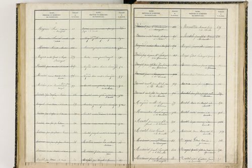 Davayat - P 10243      Folios 1009 à 1225