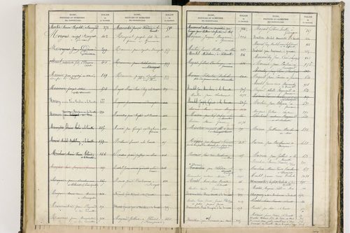 Davayat - P 10243      Folios 1009 à 1225