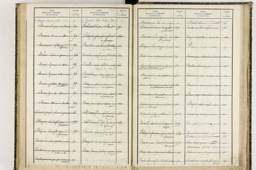 Davayat - P 10243      Folios 1009 à 1225