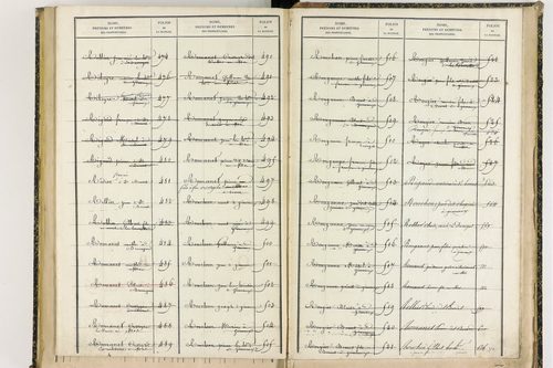 Davayat - P 10243      Folios 1009 à 1225