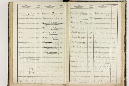 Davayat - P 10243      Folios 1009 à 1225