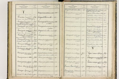 Davayat - P 10243      Folios 1009 à 1225