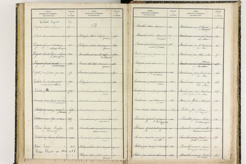 Davayat - P 10243      Folios 1009 à 1225