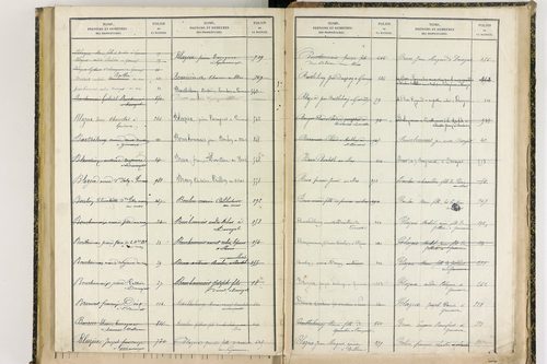 Davayat - P 10243      Folios 1009 à 1225