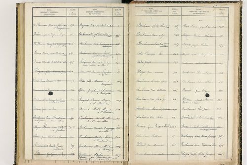 Davayat - P 10243      Folios 1009 à 1225