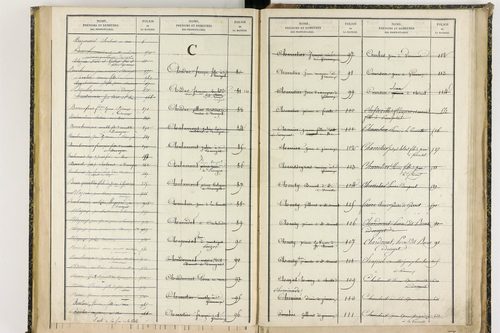 Davayat - P 10243      Folios 1009 à 1225