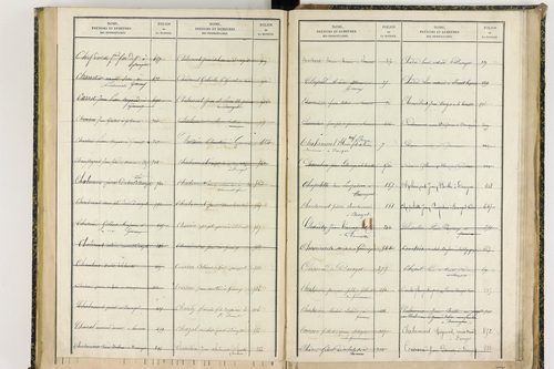 Davayat - P 10243      Folios 1009 à 1225
