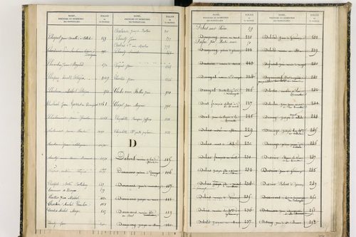 Davayat - P 10243      Folios 1009 à 1225