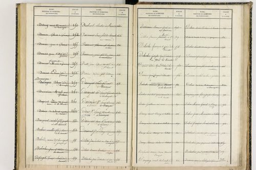 Davayat - P 10243      Folios 1009 à 1225