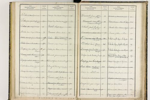 Davayat - P 10243      Folios 1009 à 1225