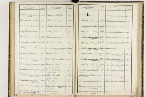 Davayat - P 10243      Folios 1009 à 1225