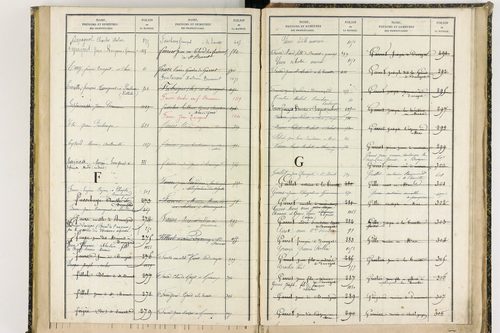 Davayat - P 10243      Folios 1009 à 1225