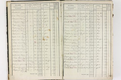 Dorat - P 12423/1      Section A