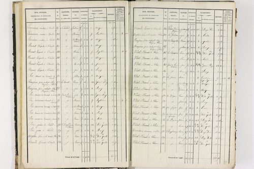 Dorat - P 12423/1      Section A
