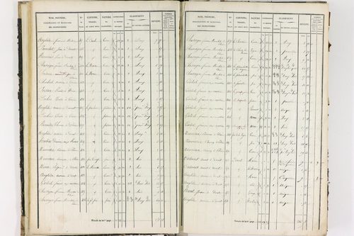 Dorat - P 12423/1      Section A