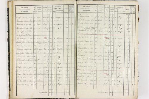 Dorat - P 12423/1      Section A