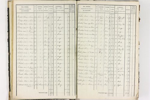 Dorat - P 12423/1      Section A