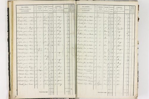 Dorat - P 12423/1      Section A