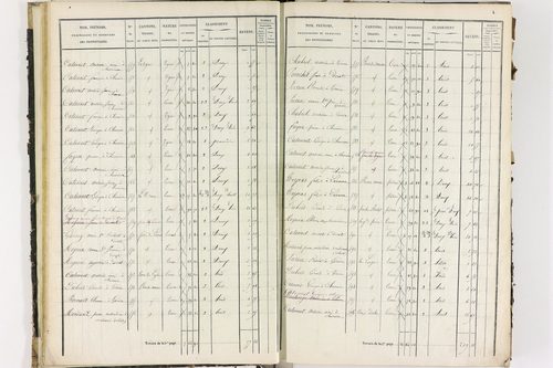 Dorat - P 12423/1      Section A