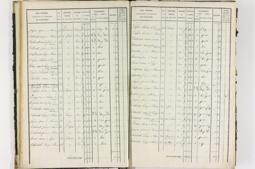 Dorat - P 12423/1      Section A