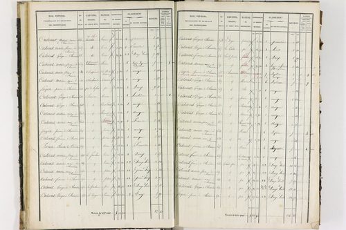 Dorat - P 12423/1      Section A