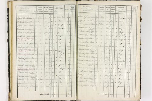 Dorat - P 12423/1      Section A
