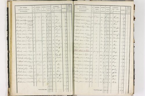 Dorat - P 12423/1      Section A