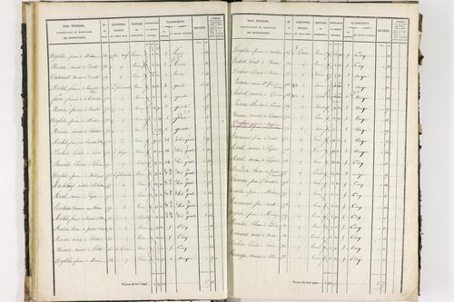 Dorat - P 12423/1      Section A