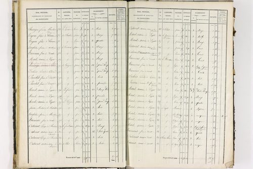 Dorat - P 12423/1      Section A