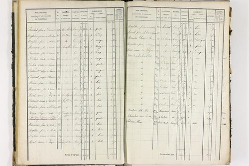 Dorat - P 12423/1      Section A
