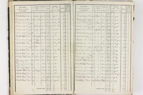 Dorat - P 12423/1      Section A