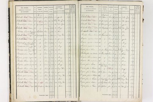 Dorat - P 12423/1      Section A