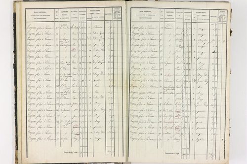 Dorat - P 12423/1      Section A