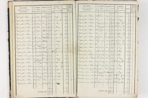 Dorat - P 12423/1      Section A