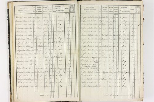 Dorat - P 12423/1      Section A