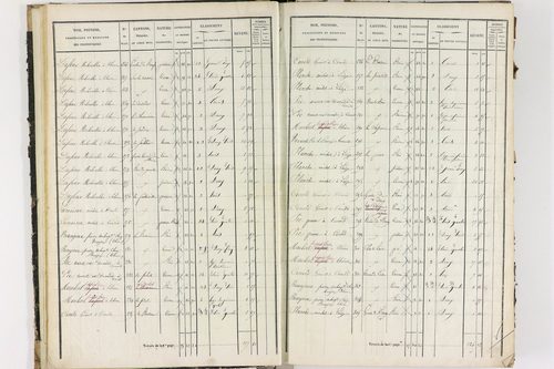 Dorat - P 12423/1      Section A