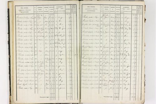Dorat - P 12423/1      Section A