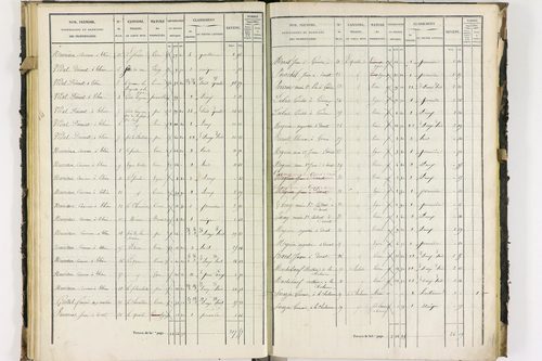 Dorat - P 12423/2      Section B