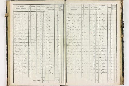 Dorat - P 12423/2      Section B