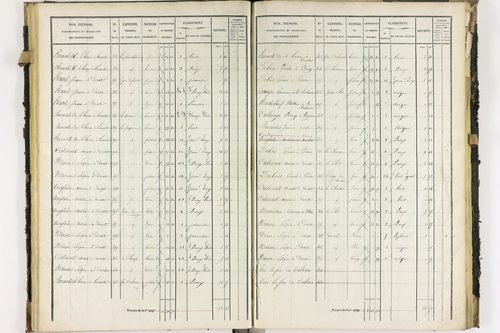 Dorat - P 12423/2      Section B