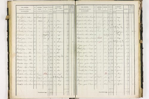 Dorat - P 12423/2      Section B