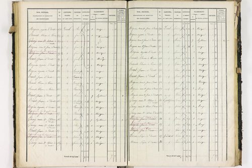 Dorat - P 12423/2      Section B