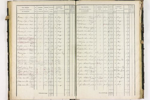 Dorat - P 12423/2      Section B