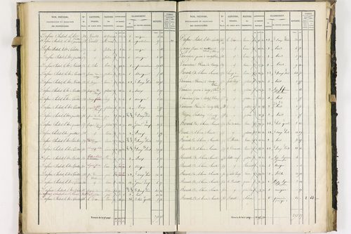 Dorat - P 12423/2      Section B