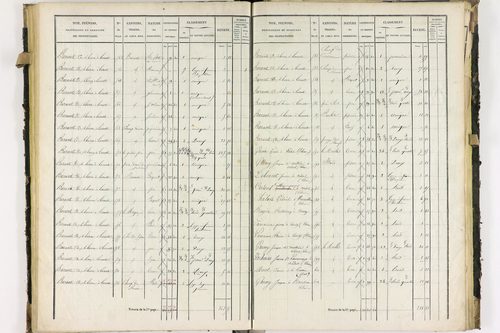 Dorat - P 12423/2      Section B
