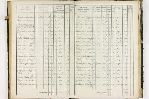 Dorat - P 12423/2      Section B